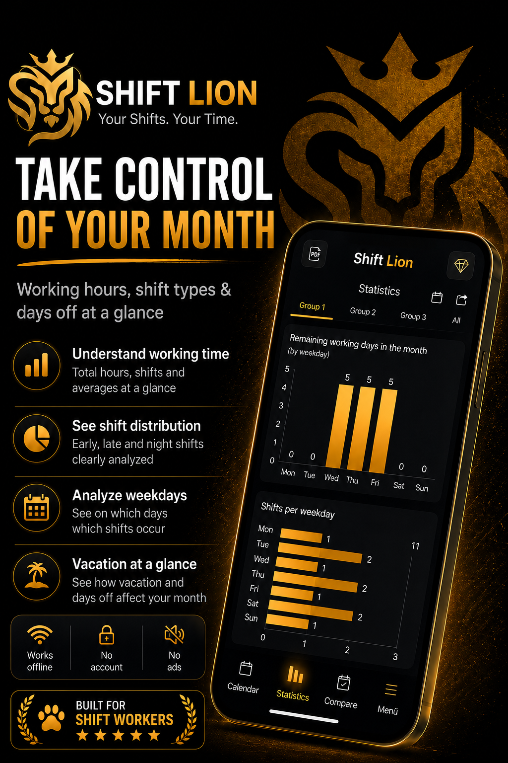 Shift Lion statistics